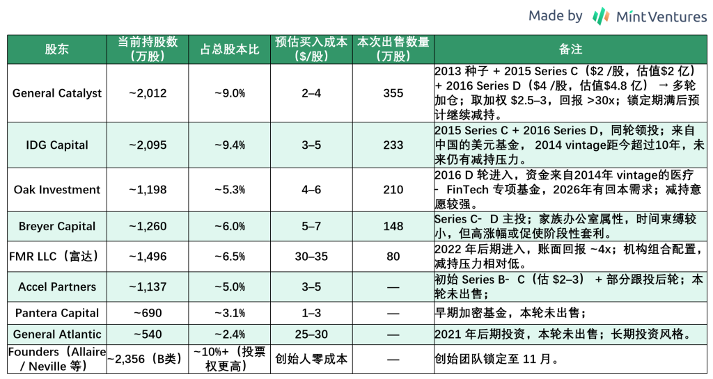 Circle：合规稳定币龙头的全景分析第8张