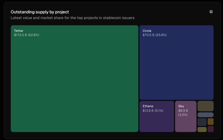 Circle、Tether、Stripe 竞相布局稳定币 L1 ，谁主沉浮？第2张