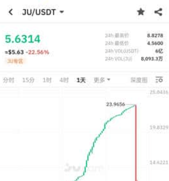 从 CEX 反推 PERP DEX 机会：彼时彼刻，恰如此时此刻第5张
