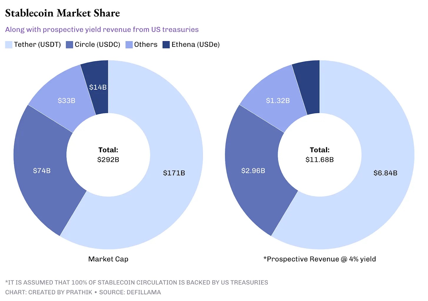 四美分的野心：DeFi 如何通过垂直化颠覆稳定币市场？第1张