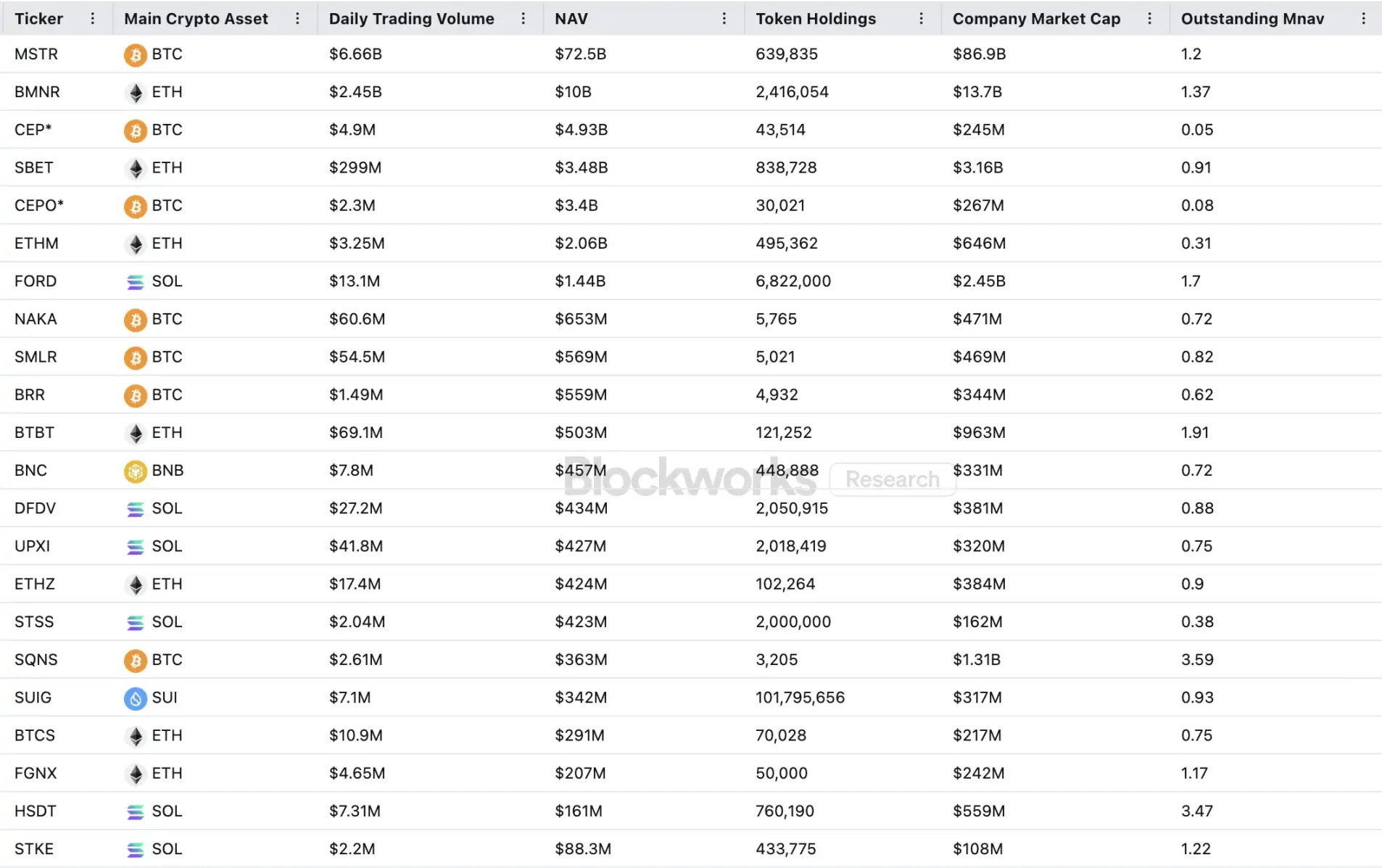 美 SEC 开始对加密财库公司下手，DAT 叙事还继续吗？第1张