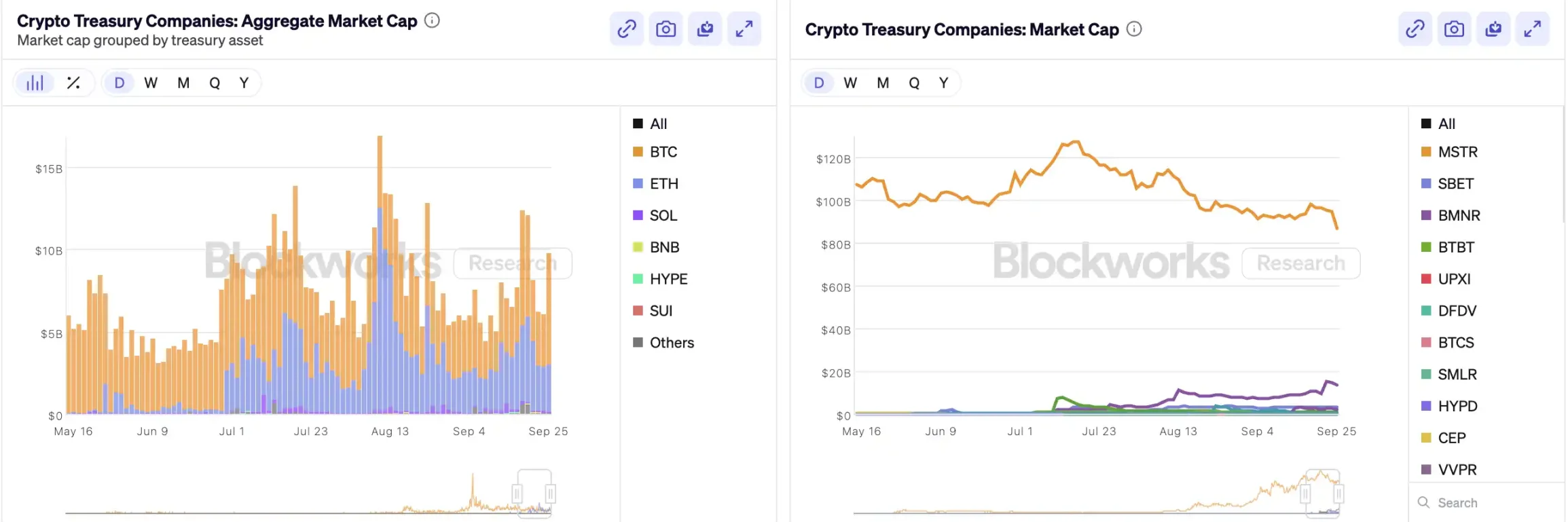 美 SEC 开始对加密财库公司下手，DAT 叙事还继续吗？第4张