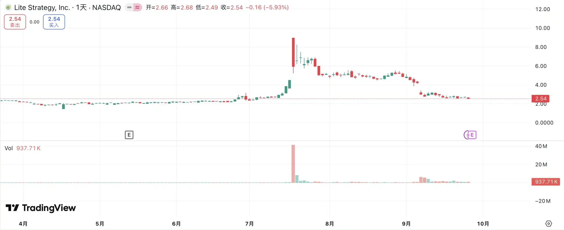 美 SEC 开始对加密财库公司下手，DAT 叙事还继续吗？第3张