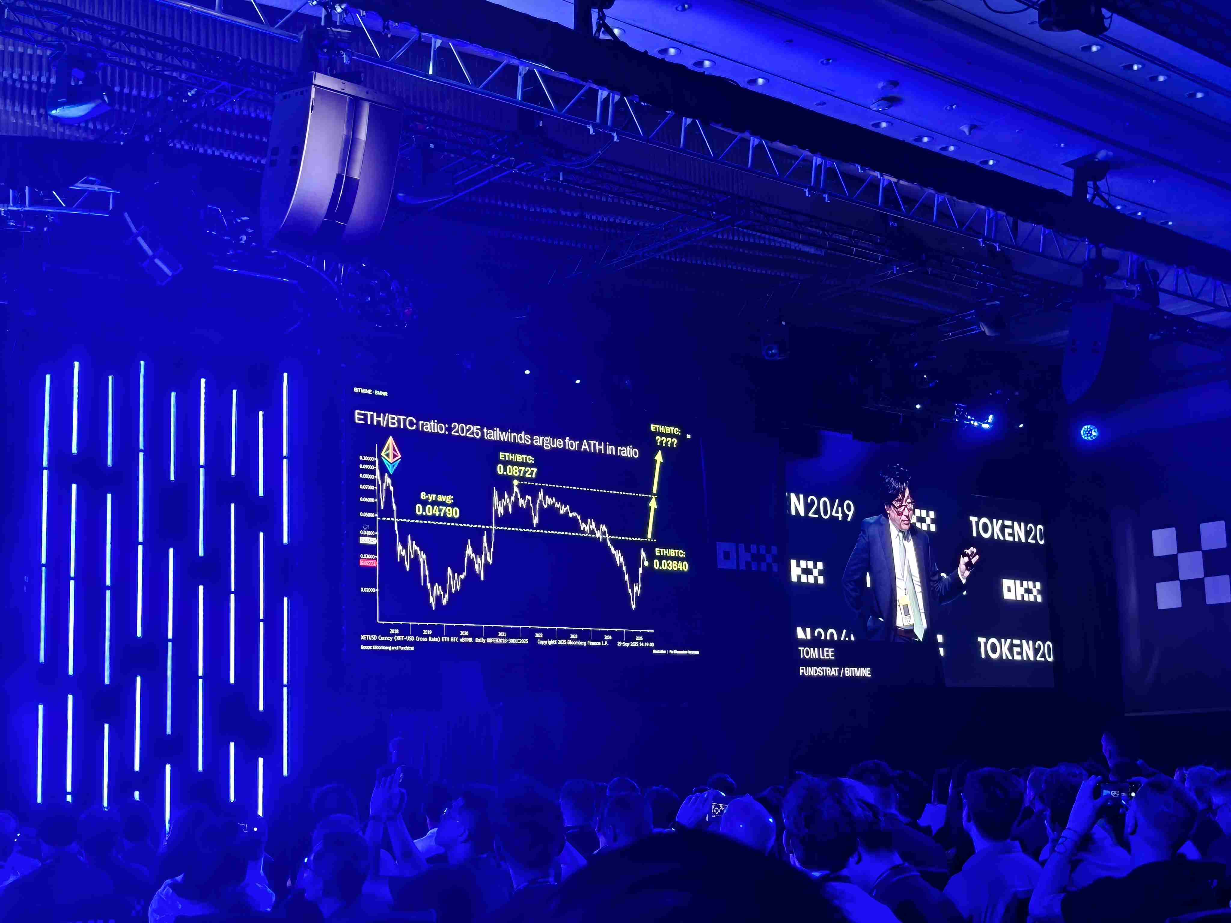 Tom Lee Token2049 主题演讲:自金本位以来华尔街最大的宏观转变第4张「BreakingCoin」 Tom Lee Token2049 主题演讲:自金本位以来华尔街最大的宏观转变第4张