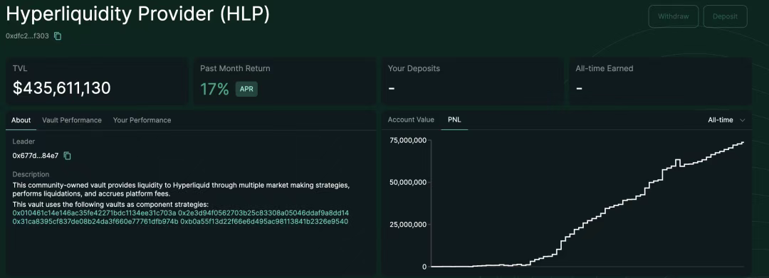 IOSG | Hyperliquid 生态观察与预期，是颠覆性基础设施还是高估值泡沫？第2张