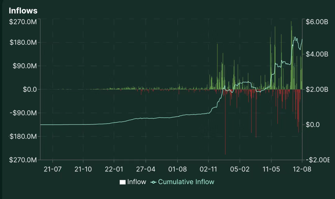 IOSG | Hyperliquid 生态观察与预期，是颠覆性基础设施还是高估值泡沫？第5张