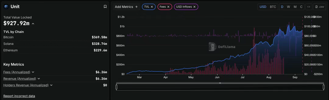 IOSG | Hyperliquid 生态观察与预期，是颠覆性基础设施还是高估值泡沫？第7张