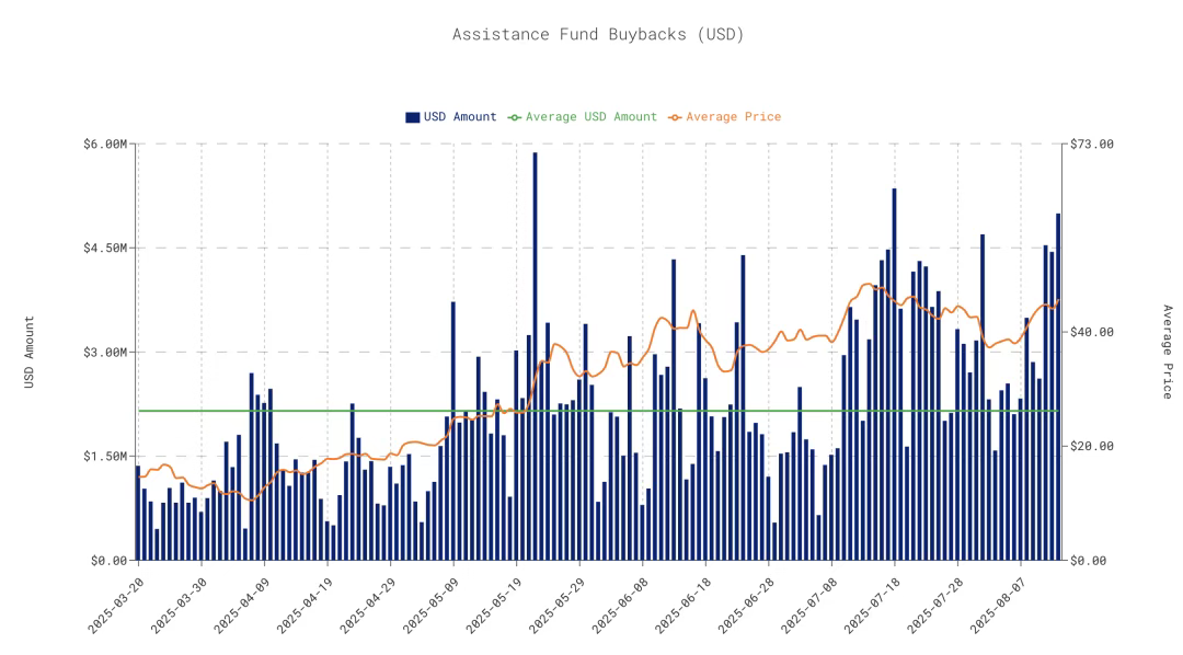 IOSG | Hyperliquid 生态观察与预期，是颠覆性基础设施还是高估值泡沫？第9张