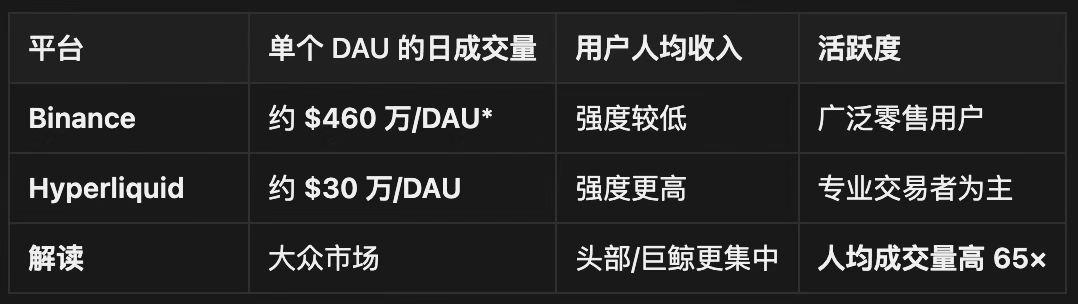 IOSG | Hyperliquid 生态观察与预期，是颠覆性基础设施还是高估值泡沫？第20张