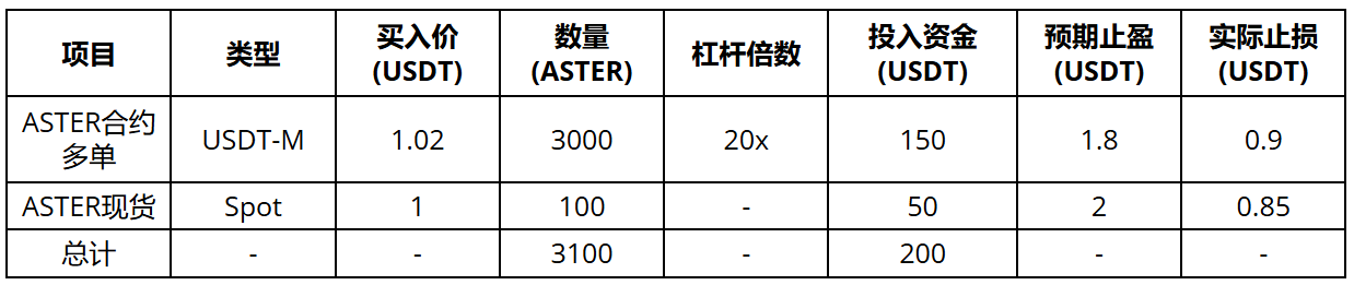 贫民窟里的百万富翁｜如何用100美金撬动超倍收益？第2张