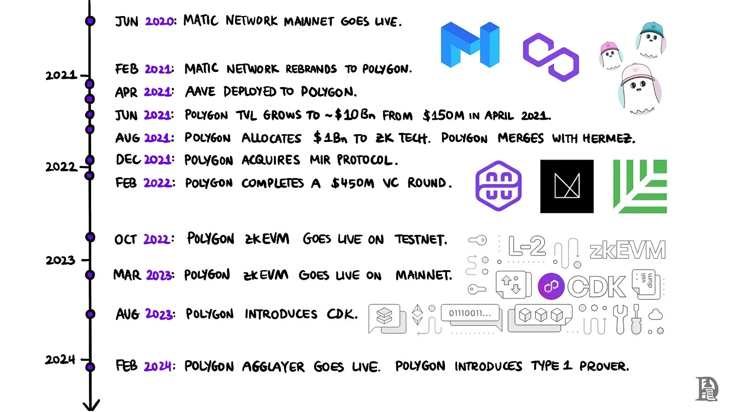 桑迪普·奈尔瓦尔（Sandeep Nailwal）：从德里贫民窟到打造 Polygon第4张
