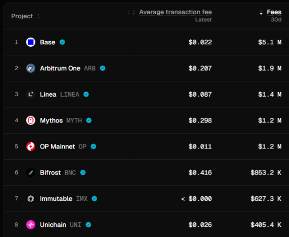 BASE 代币经济学提案第1张「BreakingCoin」 BASE 代币经济学提案第1张