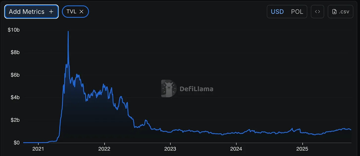 桑迪普·奈尔瓦尔（Sandeep Nailwal）：从德里贫民窟到打造 Polygon第3张