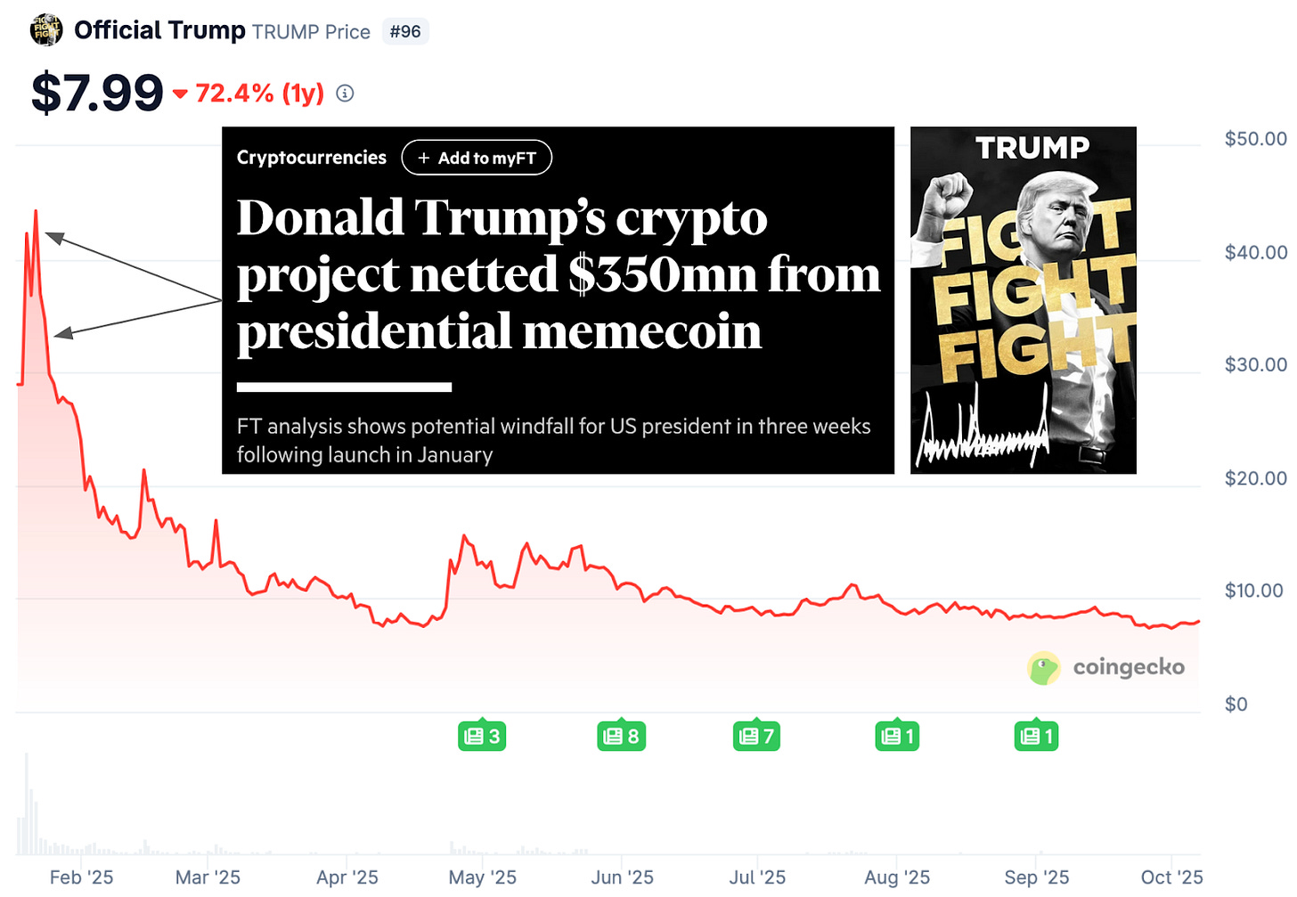 欢迎来到制造资产泡沫的黄金时代第4张