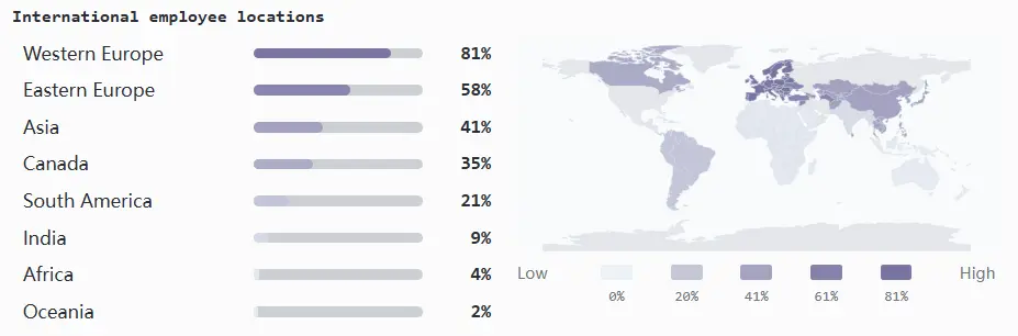 加密行业薪酬报告：薪酬普遍下降，远程办公仍是主流第6张