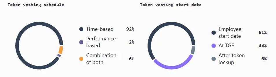 加密行业薪酬报告：薪酬普遍下降，远程办公仍是主流第5张