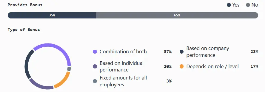 加密行业薪酬报告：薪酬普遍下降，远程办公仍是主流第3张