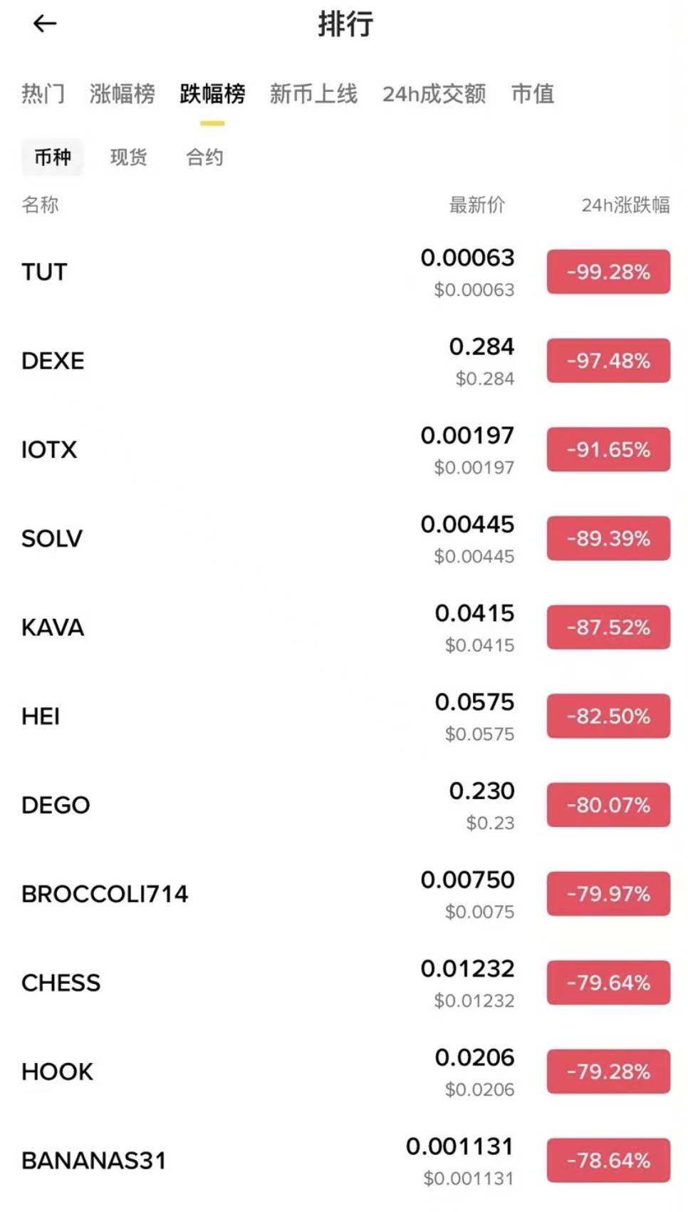 币圈史上最大爆仓日，10·11 暴跌启示录第1张