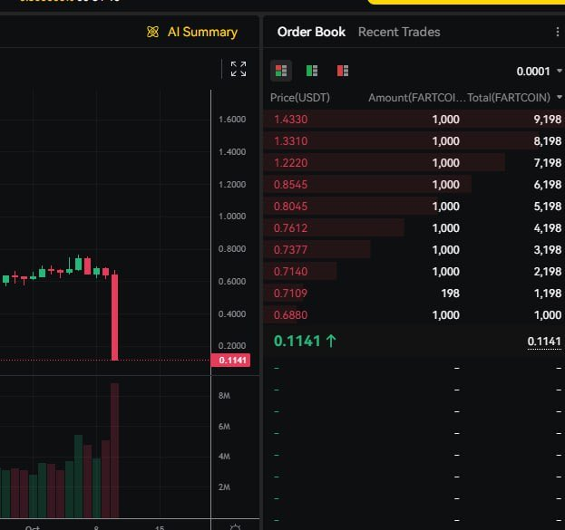 极端行情下，为什么你的仓位会突然被强制平仓？第3张