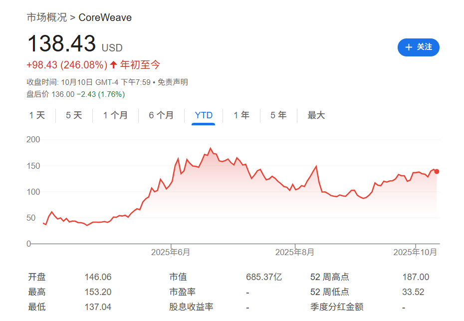 AI 热潮推高股价，美股迎来高管套现潮第1张