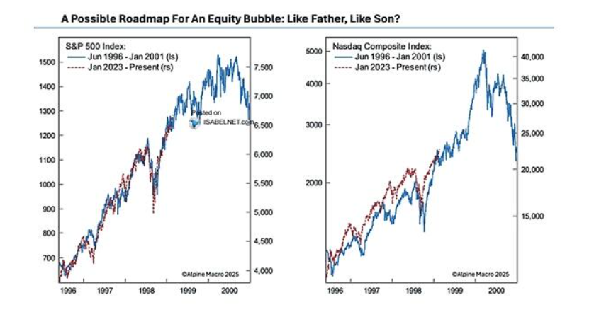 “牛市尾声”的蛛丝马迹：“牛尾”最肥与人人看涨第1张