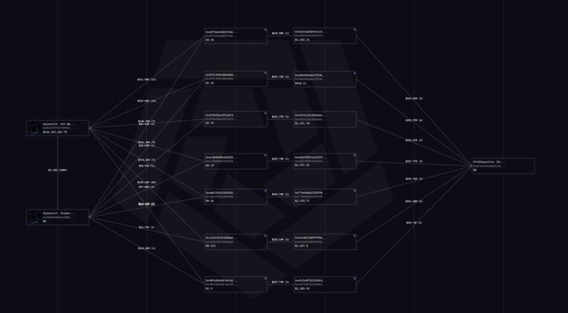 黑天鹅操盘手？Garrett Jin 究竟是谁？第3张