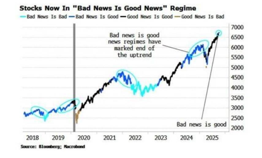 “牛市尾声”的蛛丝马迹：“牛尾”最肥与人人看涨第3张