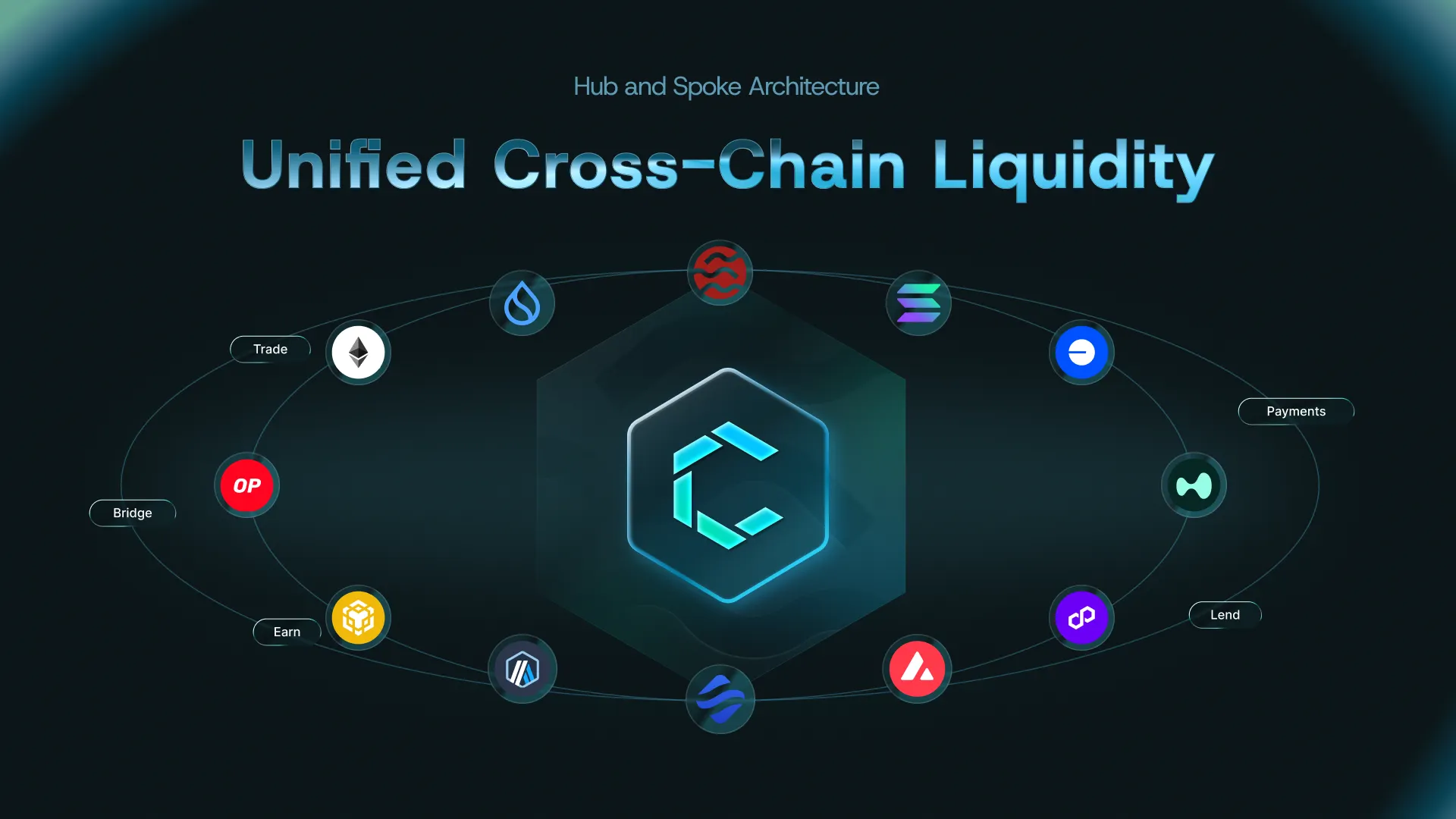 Clovis：引领 DeFi 资金更智能的流动第1张