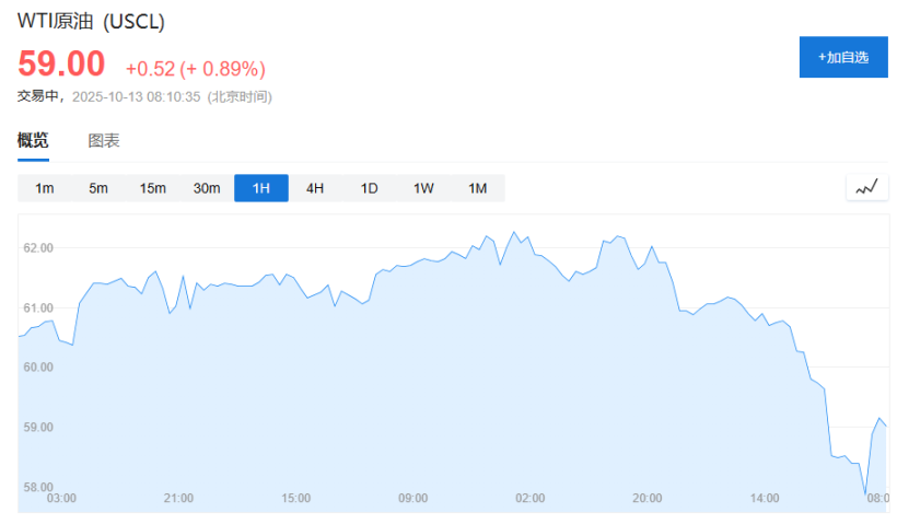 亚洲市场开盘，风险资产全线走高：美股反弹，数字货币大涨第2张