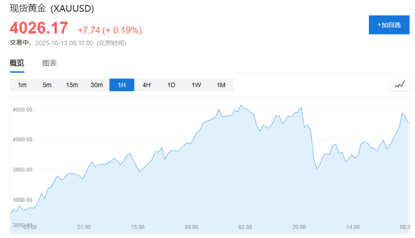 亚洲市场开盘，风险资产全线走高：美股反弹，数字货币大涨第3张