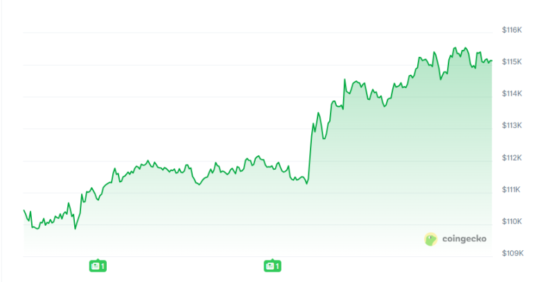 亚洲市场开盘，风险资产全线走高：美股反弹，数字货币大涨第4张