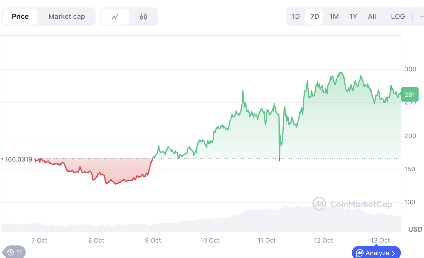 黑天鹅暴跌中$ZEC逆势上涨37%，详解隐私赛道及相关投资机会第1张