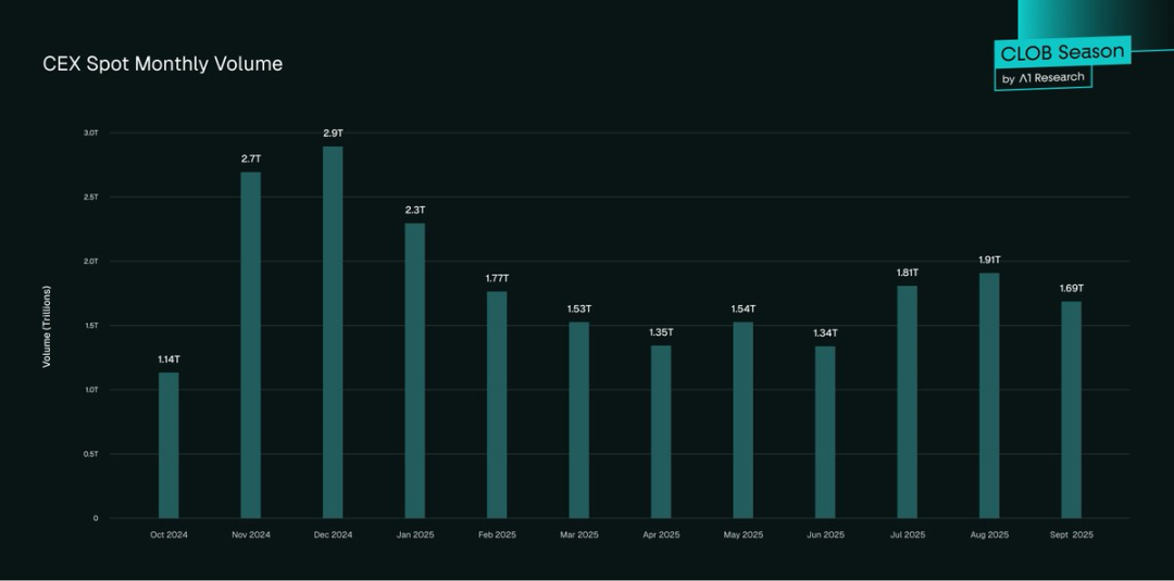 DEX 有可能取代 CEX 吗？第5张