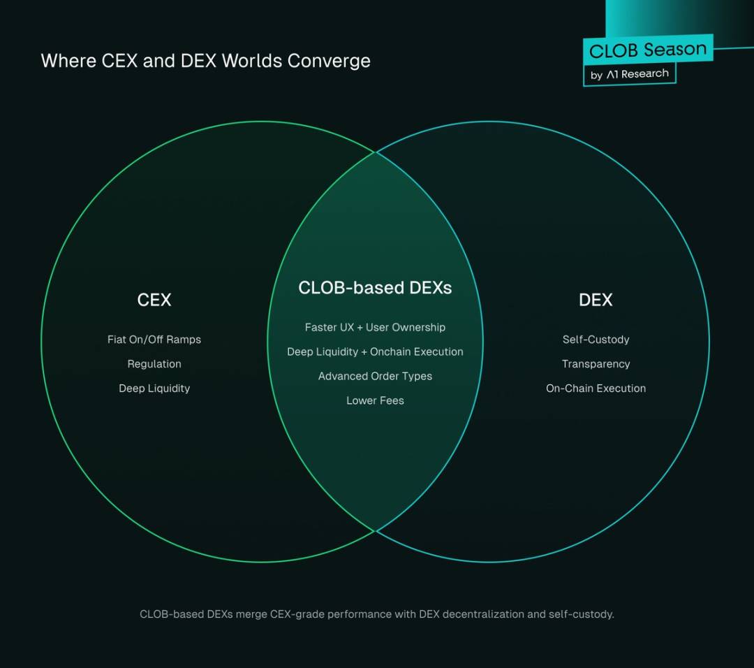 DEX 有可能取代 CEX 吗？第7张