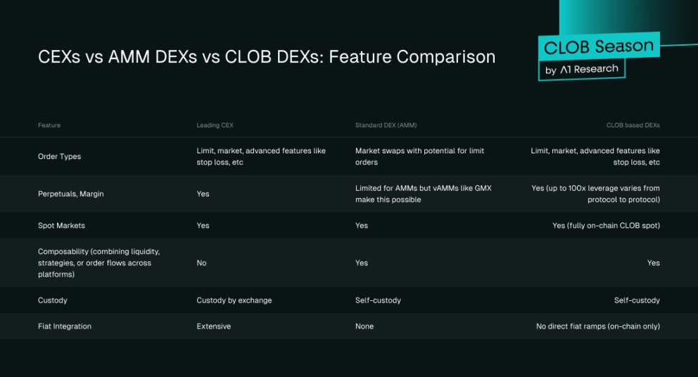 DEX 有可能取代 CEX 吗？第6张