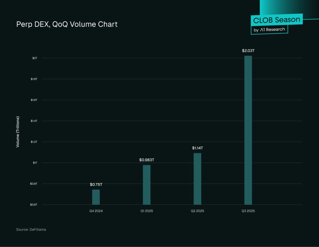 DEX 有可能取代 CEX 吗？第4张