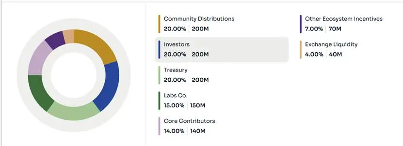 一文读懂 12 个 10 月计划 TGE 项目第2张