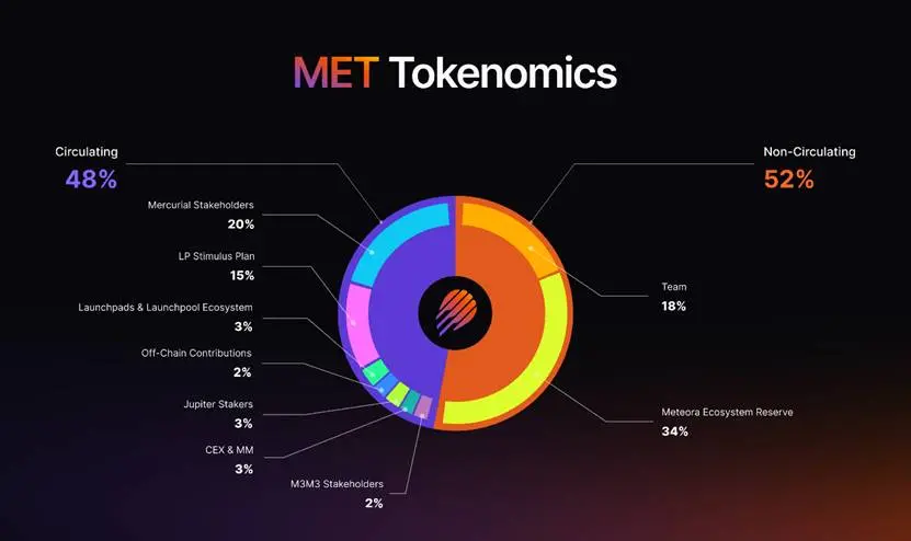 一文读懂 12 个 10 月计划 TGE 项目第3张