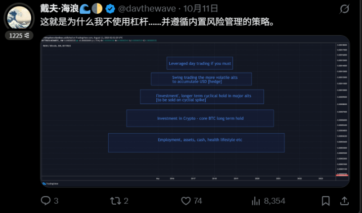 在加密领域,你不可能「不玩」杠杆?第2张「BreakingCoin」 在加密领域,你不可能「不玩」杠杆?第2张