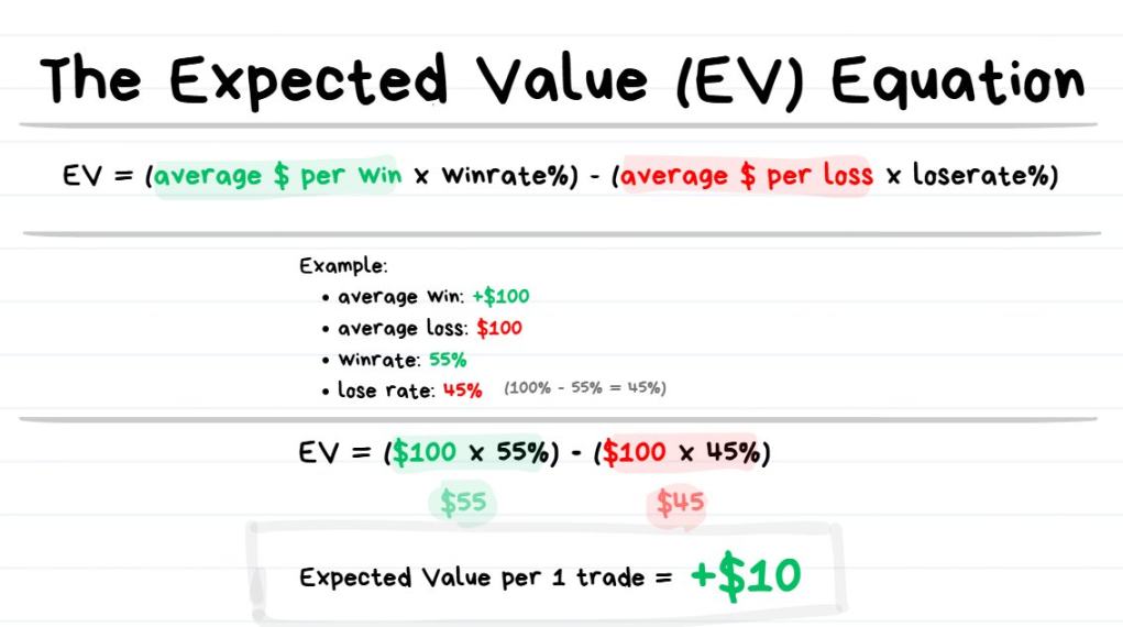 200 亿美元爆仓后，加密投资者必须掌握这些风险管理策略第1张