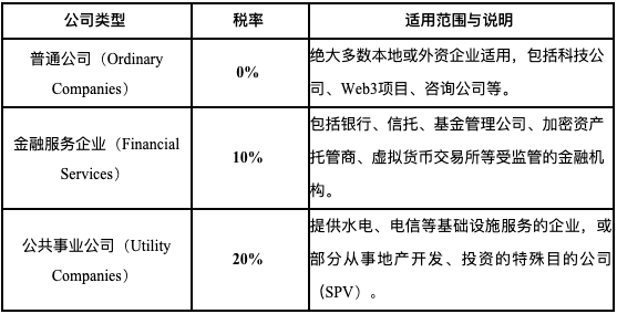 加密世界遇上离岸金融：泽西岛的加密资产税收与监管制度第1张