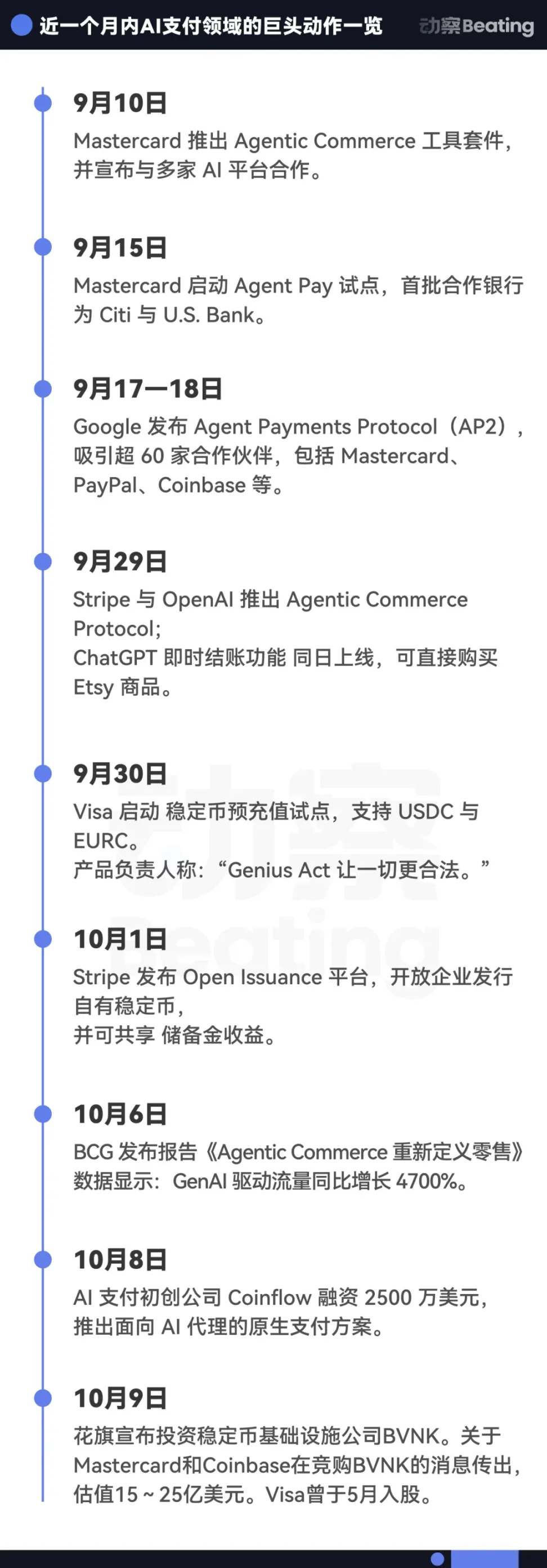 过去一个月，支付巨头们都做了什么?第1张