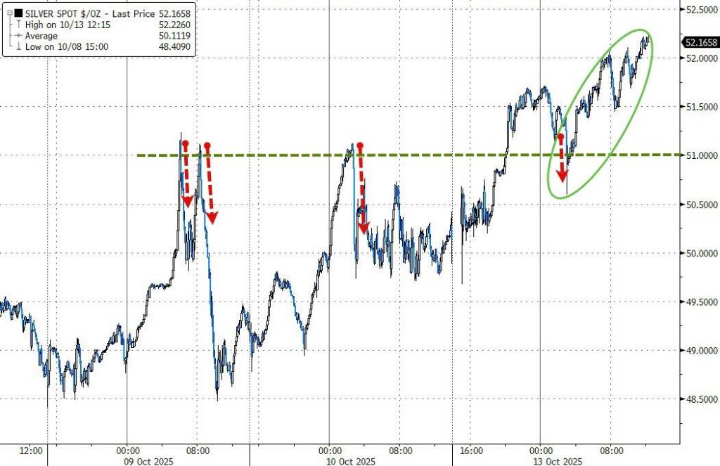 历史级逼空，历史级价格，白银飙涨，重回“亨特兄弟逼仓”价格第1张