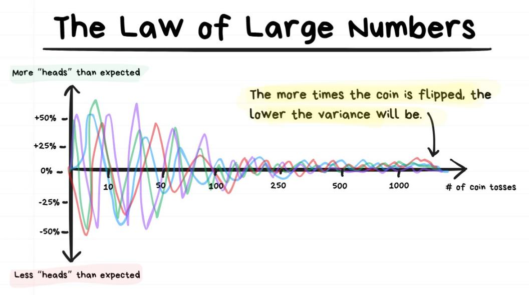 200 亿美元爆仓后，加密投资者必须掌握这些风险管理策略第4张