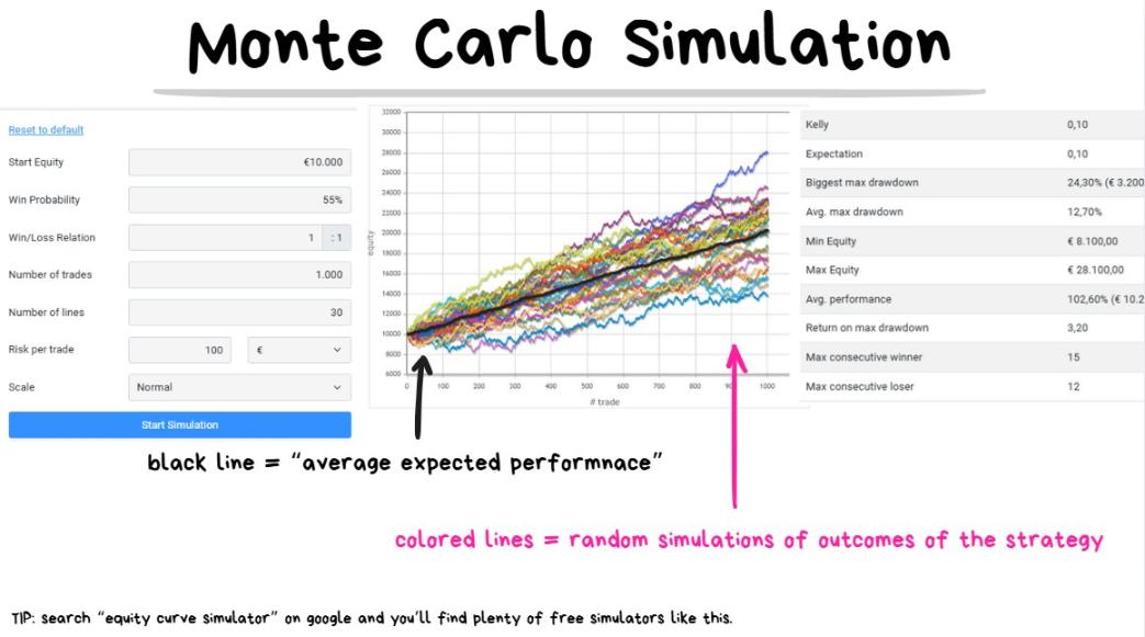200 亿美元爆仓后，加密投资者必须掌握这些风险管理策略第2张