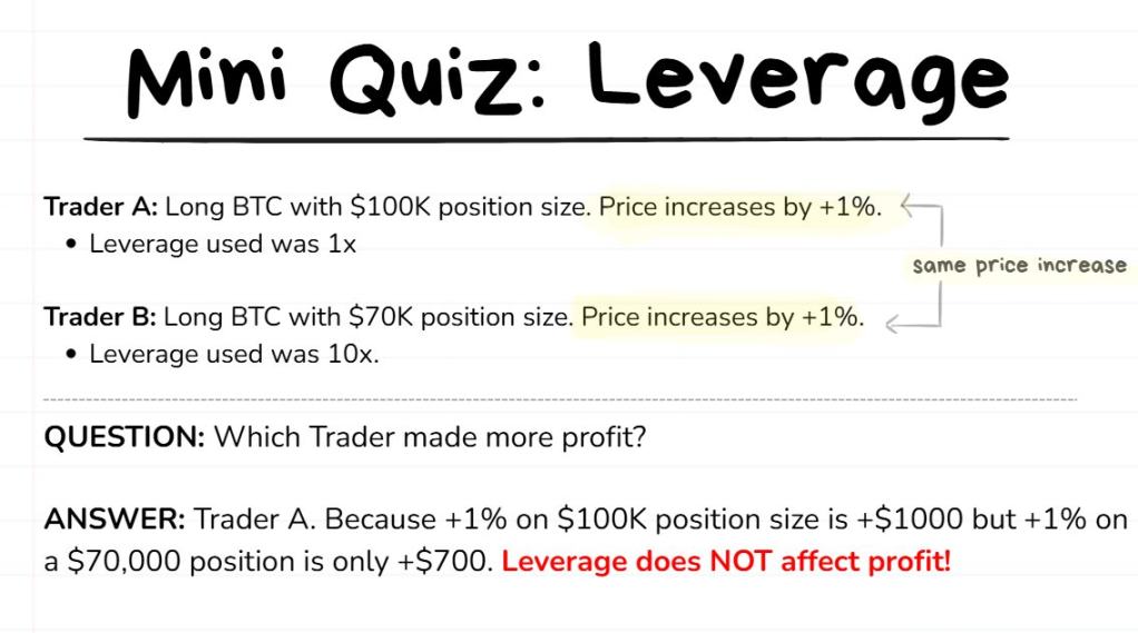 200 亿美元爆仓后，加密投资者必须掌握这些风险管理策略第6张