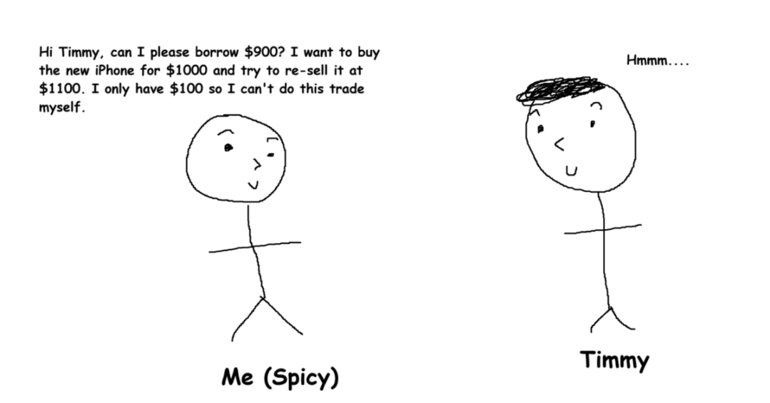 200 亿美元爆仓后，加密投资者必须掌握这些风险管理策略第8张