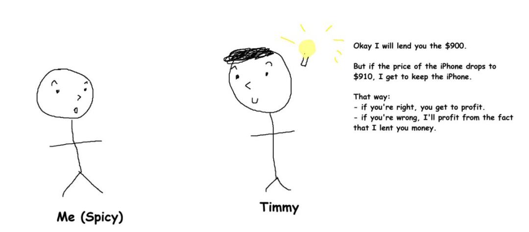 200 亿美元爆仓后，加密投资者必须掌握这些风险管理策略第9张