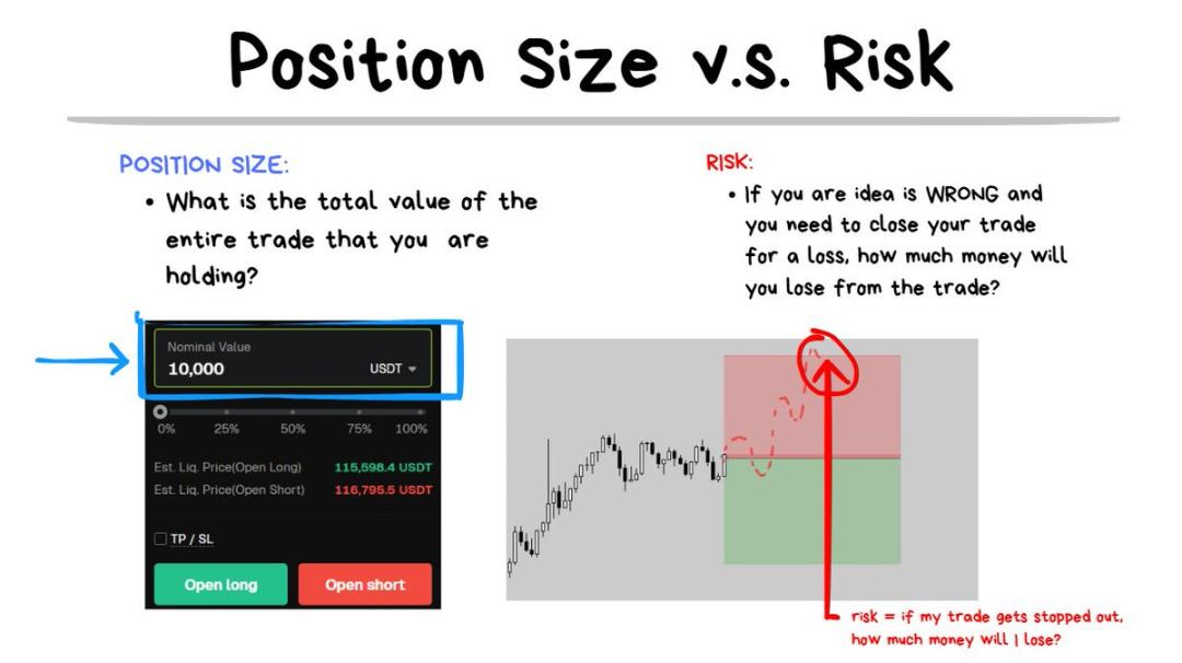 200 亿美元爆仓后，加密投资者必须掌握这些风险管理策略第10张