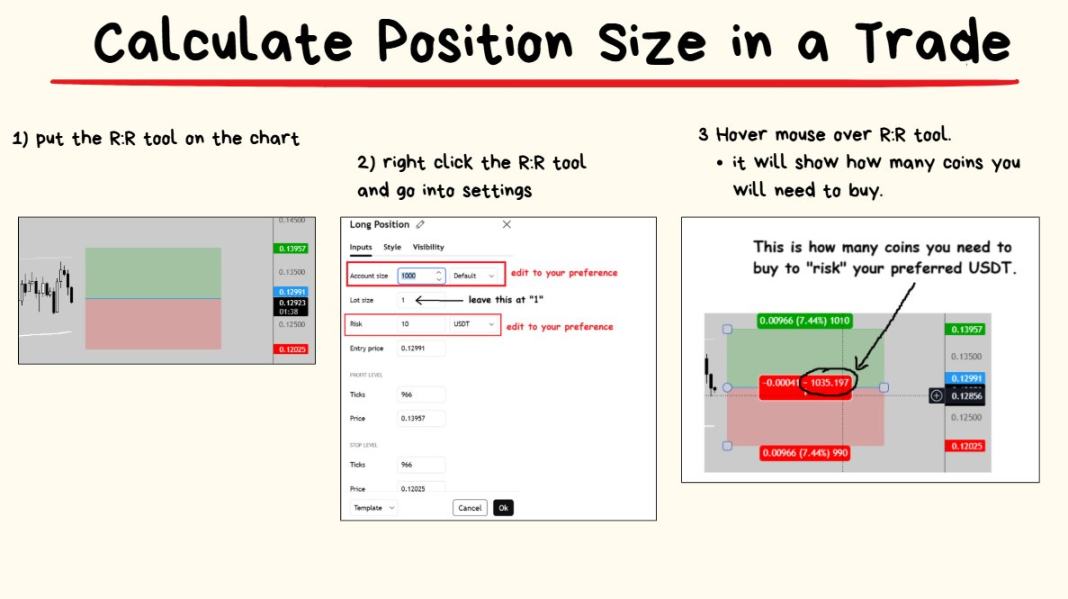 200 亿美元爆仓后，加密投资者必须掌握这些风险管理策略第12张